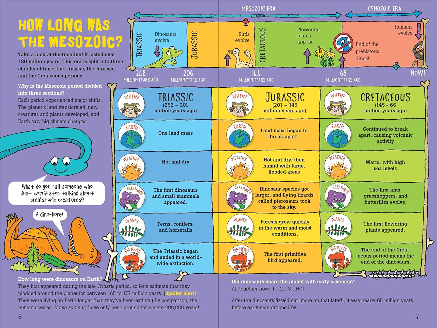 100 Questions about Dinosaurs