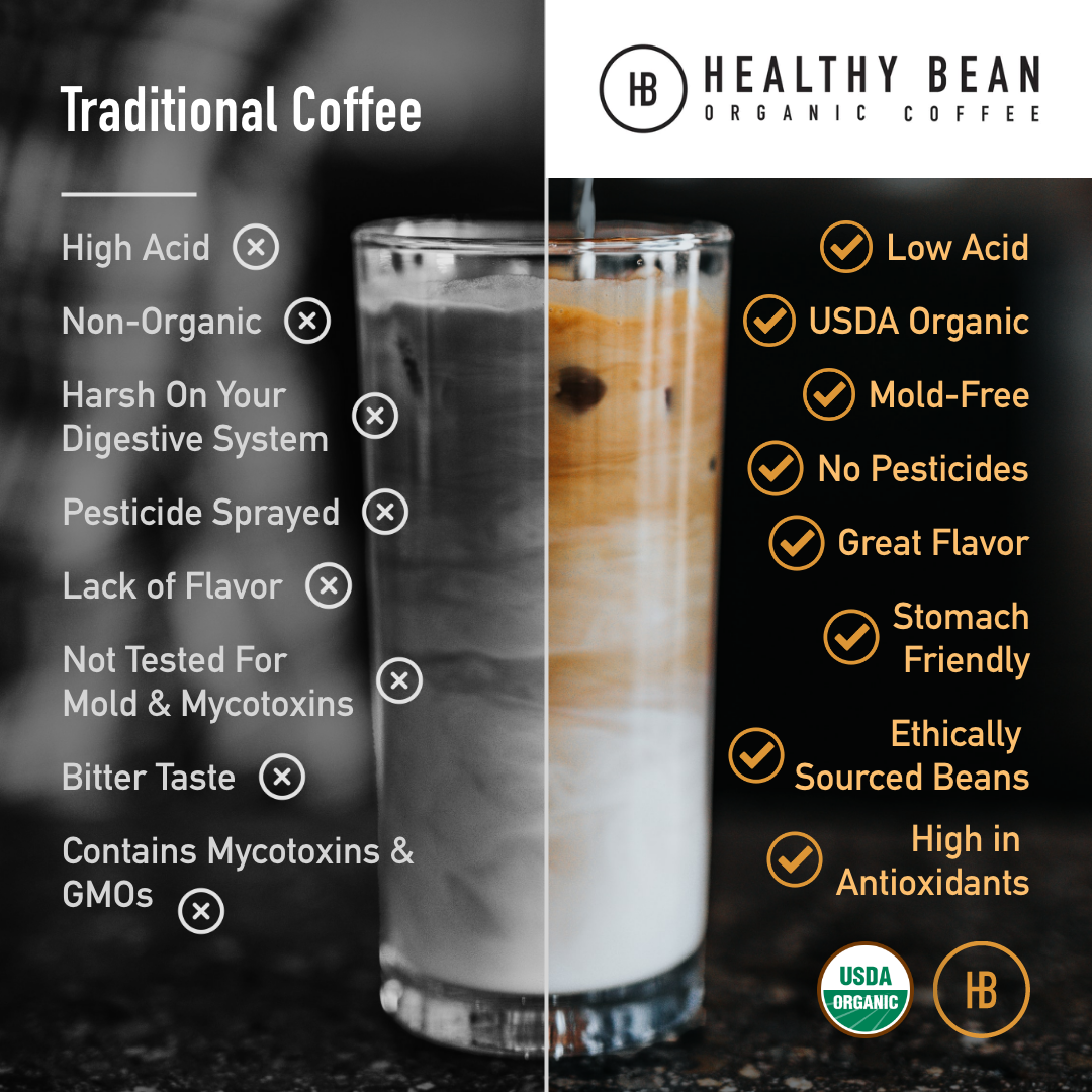 Healthy Bean Coffee - Espresso Whole Bean, Organic, Low Acid